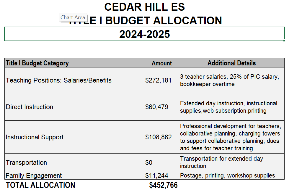 Title 1 Budget